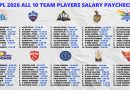 Explained IPL 2026 All 10 Team Players Final Salary Paycheck