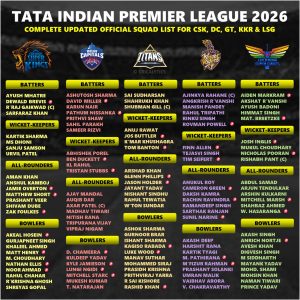 IPL 2026 Complete Team-wise Squad and Players List Post Auction