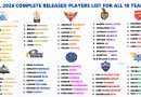 IPL 2026 Full Released Players List before Auction for All 10 Teams