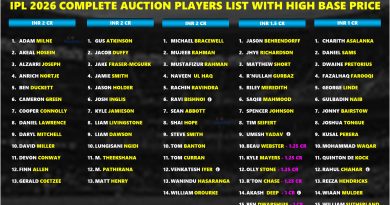 IPL 2026 Mini Auction Complete List of Short-listed 350 Players