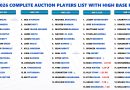 IPL 2026 Mini Auction Full Players List Breakdown of 350 Names