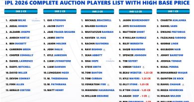 IPL 2026 Mini Auction Full Players List Breakdown of 350 Names