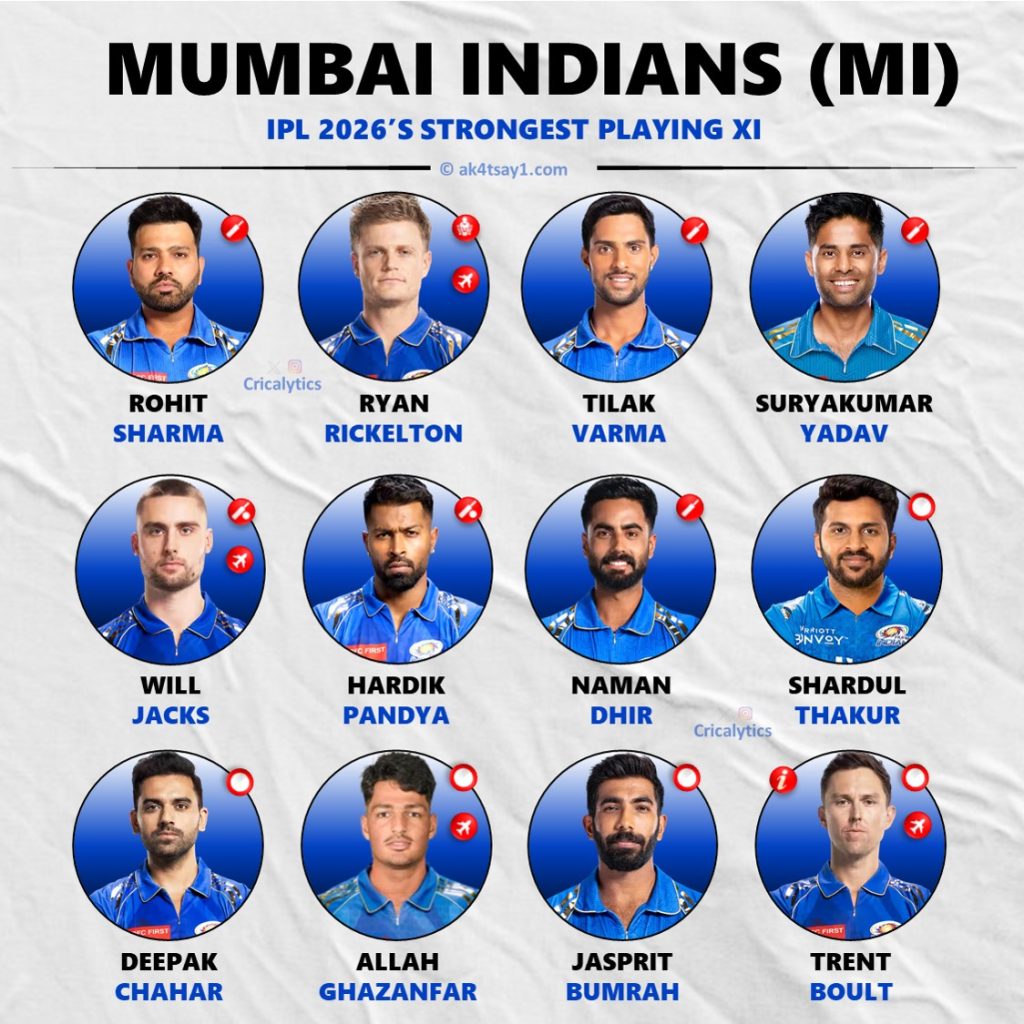 IPL 2026 Mumbai Indians (MI) Strongest Possible Playing 11 Team