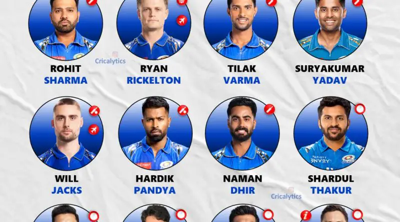 IPL 2026 Mumbai Indians (MI) Strongest Possible Playing 11 Team