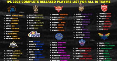 IPL 2026 Released and Target Players Full List ahead of Auction