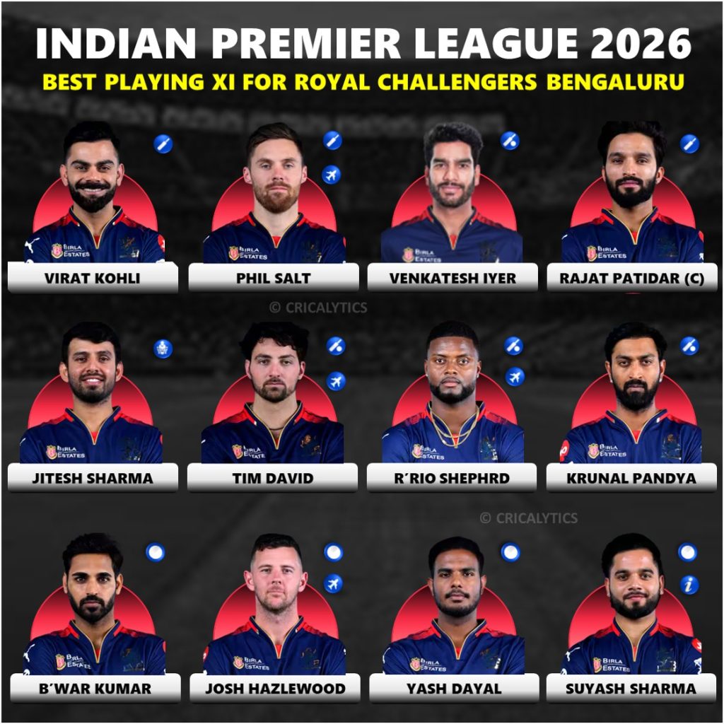 IPL 2026 Royal Challengers Bengaluru (RCB) Best Playing 11