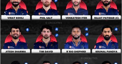 IPL 2026 Royal Challengers Bengaluru (RCB) Best Playing 11