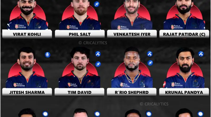 IPL 2026 Royal Challengers Bengaluru (RCB) Best Playing 11