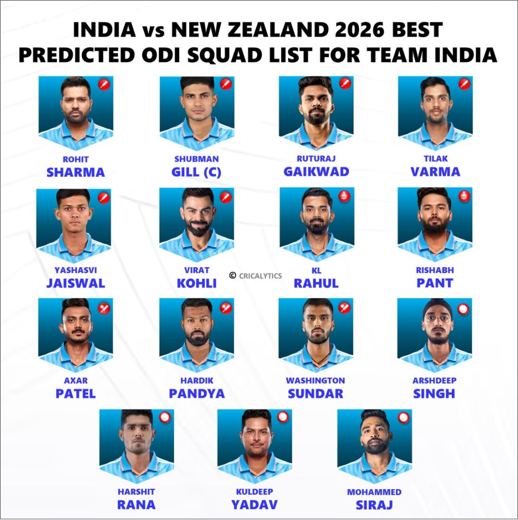 India vs New Zealand 2026 ODI Series Best Predicted Squad List