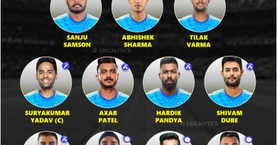 India vs New Zealand (NZ) 2026 T20 Squad Likely Best Playing 11