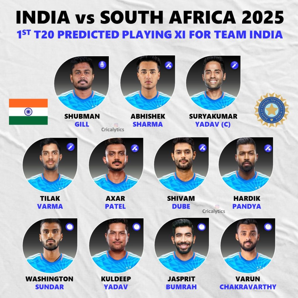 India vs South Africa 2025 1st T20 Confirmed Playing 11 for Both