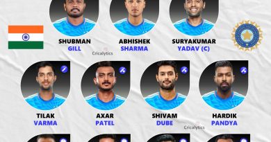 India vs South Africa 2025 1st T20 Confirmed Playing 11 for Both