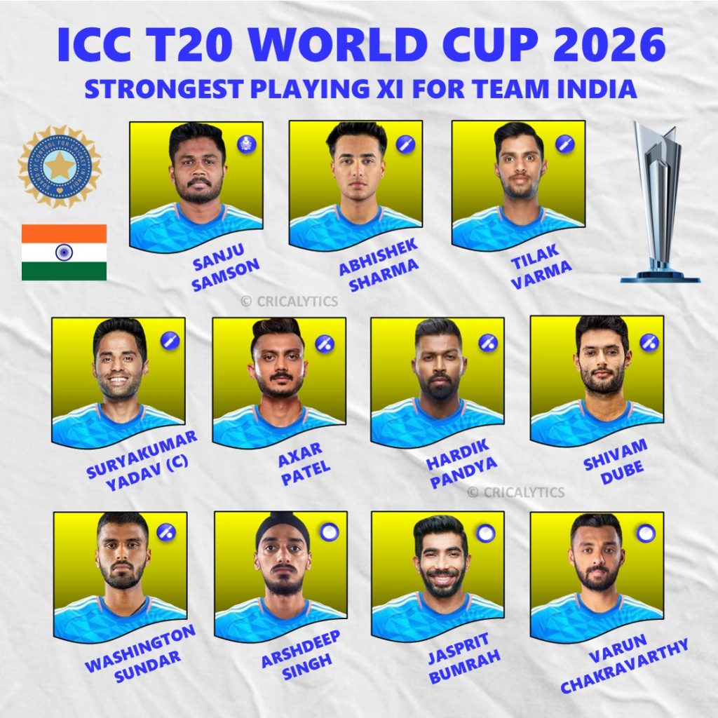 T20 World Cup 2026 Confirmed Best Playing 11 for Team India