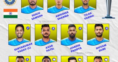 T20 World Cup 2026 Confirmed Best Playing 11 for Team India
