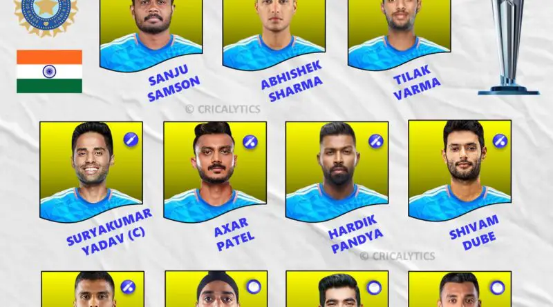 T20 World Cup 2026 Confirmed Best Playing 11 for Team India