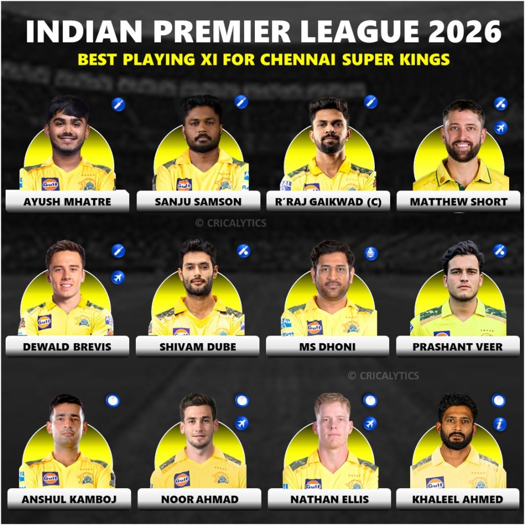 IPL 2026 Chennai Super Kings (CSK) Squad Strongest Playing 11
