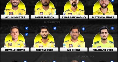 IPL 2026 Chennai Super Kings (CSK) Squad Strongest Playing 11