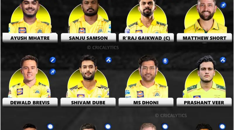 IPL 2026 Chennai Super Kings (CSK) Squad Strongest Playing 11