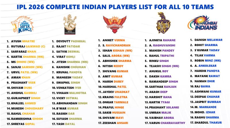 IPL 2026 Indian Players Full Best Name List of Each Team