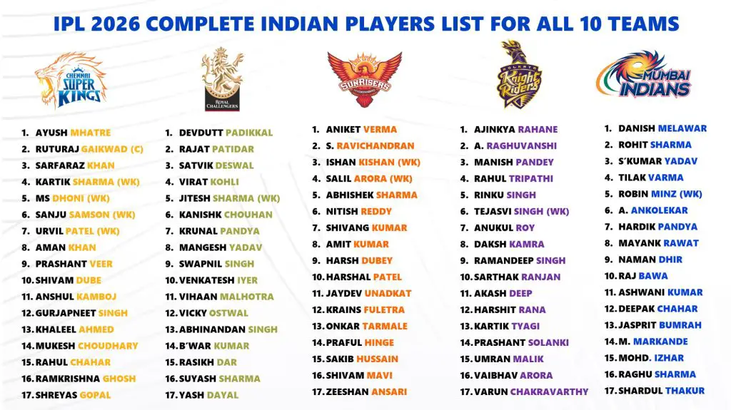IPL 2026 Indian Players Full Best Name List of Each Team
