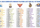 IPL 2026 Indian Players Full Best Name List of Each Team