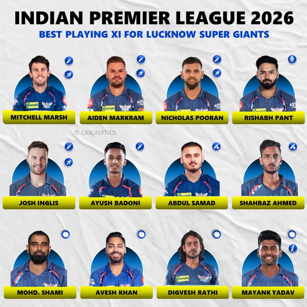 IPL 2026 Lucknow Super Giants (LSG) Best Predicted Playing 11