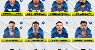 IPL 2026 Lucknow Super Giants (LSG) Best Predicted Playing 11