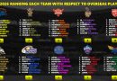IPL 2026 Ranking All 10 Teams Best Overseas Players Core