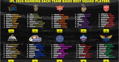 IPL 2026 Ranking Each Team Basis their Best Squad Players
