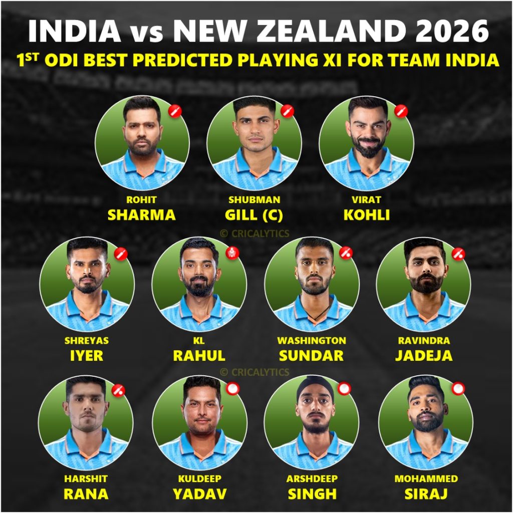 India vs New Zealand 2026 1st ODI Best Playing 11 for Both Teams