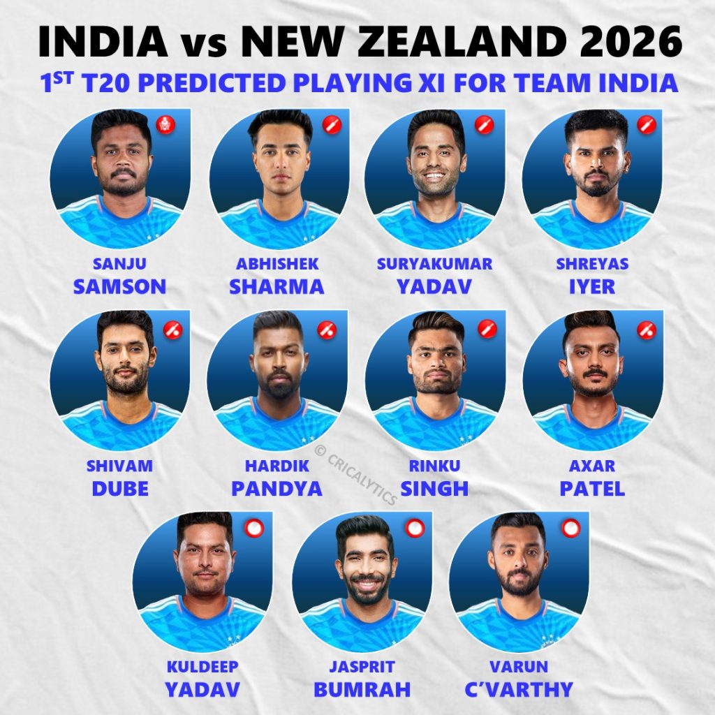 India vs New Zealand (NZ) 2026 1st T20 Likely Best Playing 11