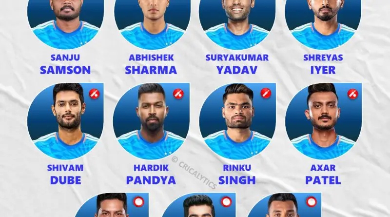 India vs New Zealand (NZ) 2026 1st T20 Likely Best Playing 11