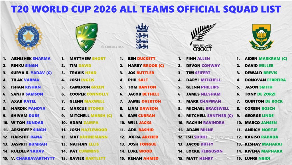 T20 World Cup 2026 Full Official Squad List for All 20 Teams