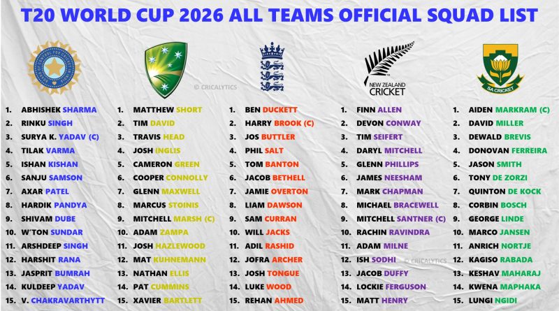 T20 World Cup 2026 Full Official Squad List for All 20 Teams