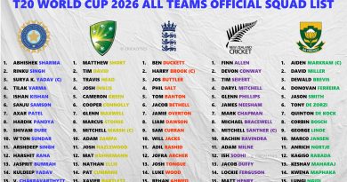 T20 World Cup 2026 Full Official Squad List for All 20 Teams
