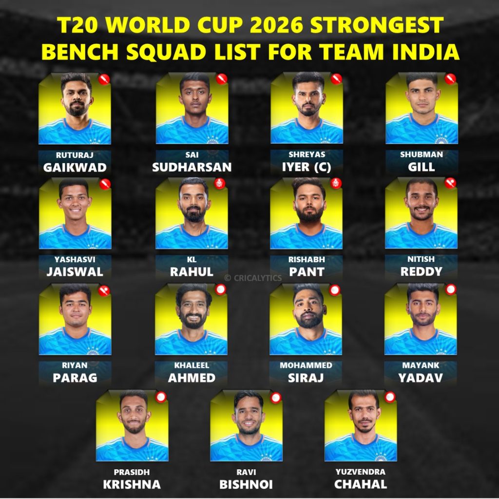 T20 World Cup 2026 Team India Strongest Bench Squad List