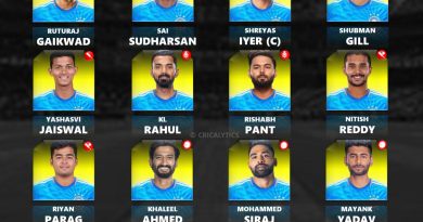 T20 World Cup 2026 Team India Strongest Bench Squad List