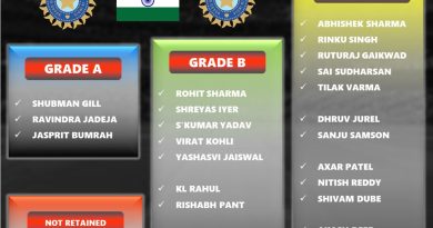 Explained Team India Players Annual Salary Contract for AY 2026