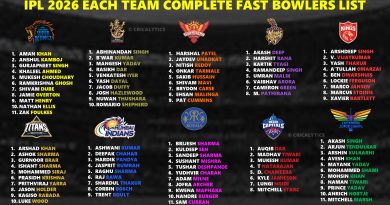 IPL 2026 All 10 Teams Complete Best Fast Bowlers list