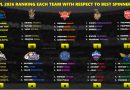 IPL 2026 Ranking the Best Spinners Combo List of Each Team