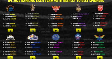 IPL 2026 Ranking the Best Spinners Combo List of Each Team