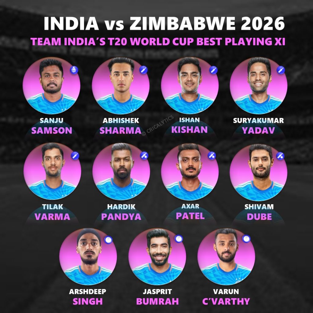 India vs Zimbabwe 2026 T20 World Cup Best Predicted Playing 11