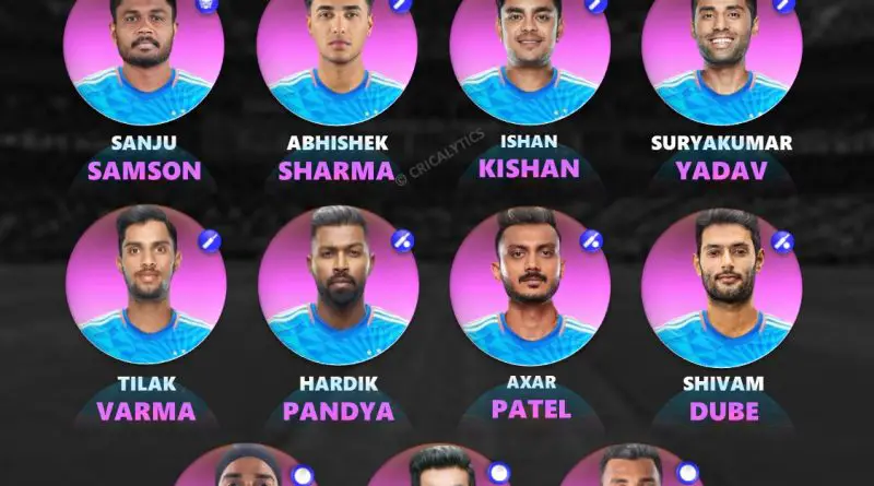 India vs Zimbabwe 2026 T20 World Cup Best Predicted Playing 11