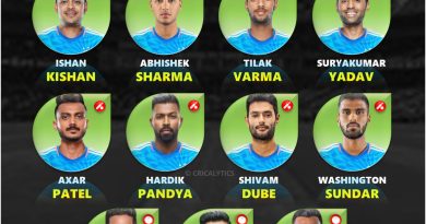 T20 WC 2026 India vs Pakistan El Clasico Match Best Playing 11