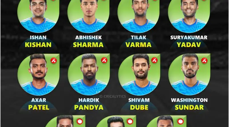 T20 WC 2026 India vs Pakistan El Clasico Match Best Playing 11