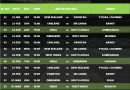T20 World Cup 2026 Download Updated Super 8 Stage Schedule
