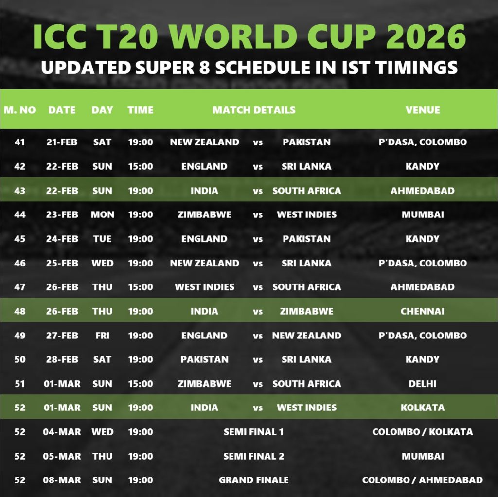 T20 World Cup 2026 Download Updated Super 8 Stage Schedule