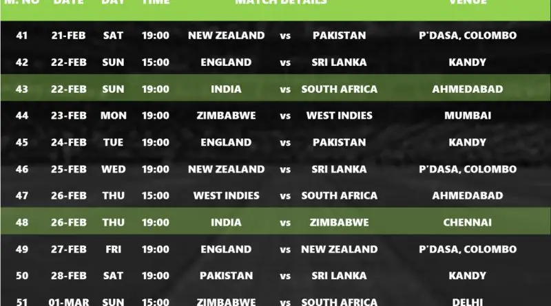 T20 World Cup 2026 Download Updated Super 8 Stage Schedule