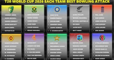 T20 World Cup 2026 Each Team Best Bowling Attack Ranking
