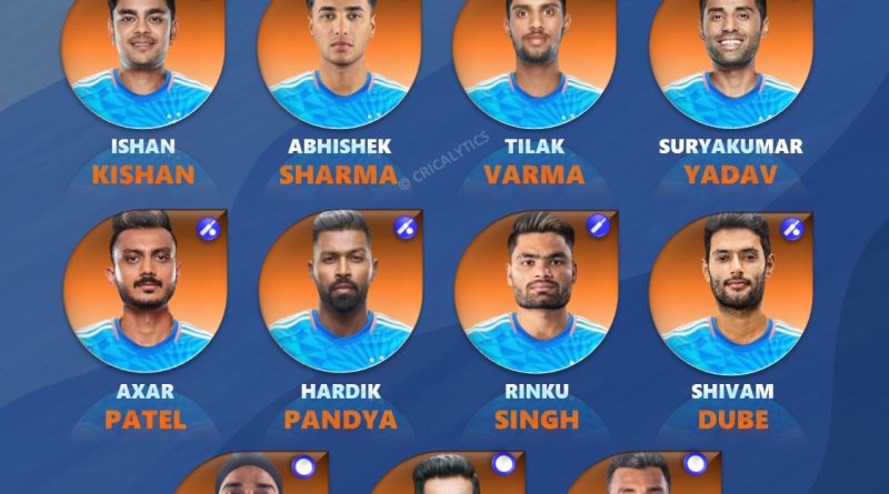 India vs South Africa 2026 T20 World Cup Likely Best Playing 11 T20 World Cup 2026 India vs South Africa Likely Best Playing 11